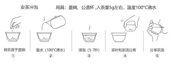 Original Chinese-labelled Qimen An Tea brewing illustration with English conditions