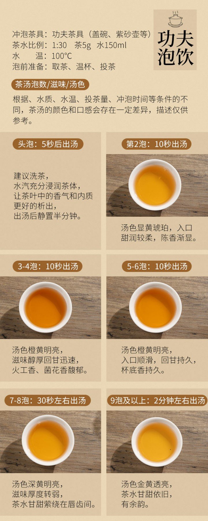 Original Chinese-labelled Anhua Dark Tea (Fu Brick) brewing illustration with English conditions