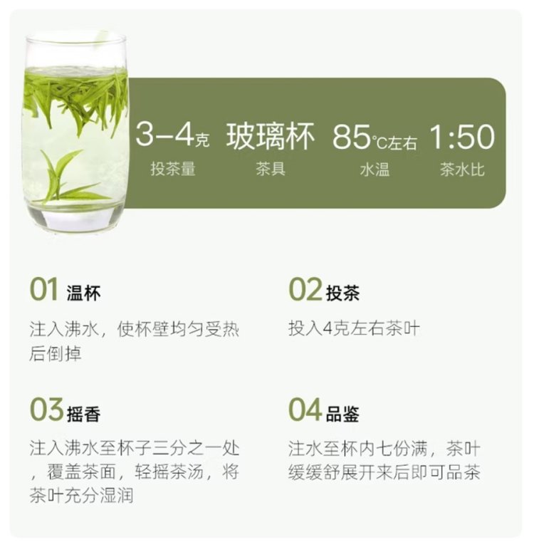 Original Chinese-labelled Anji Bai Cha brewing illustration with English reading notes