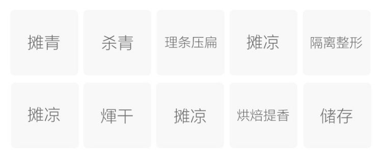 Original Chinese-labelled Bashan Queshe process illustration