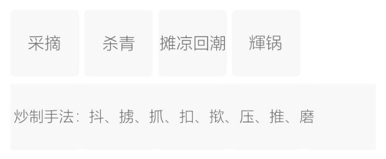 Original Chinese-labelled Baohong Tea process illustration