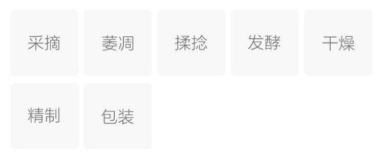 Original Chinese-labelled Changning Gongfu process illustration