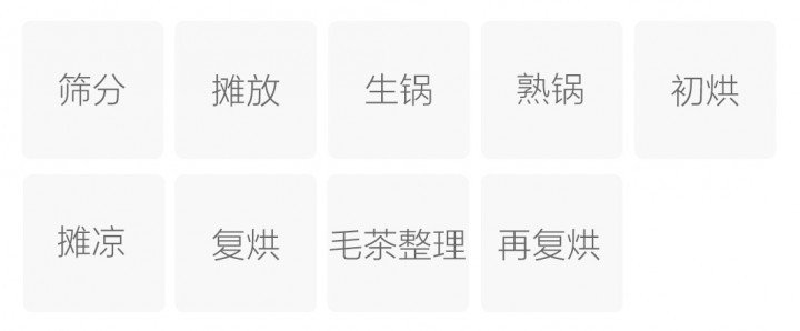 Original Chinese-labelled Cheyunshan Maojian process illustration