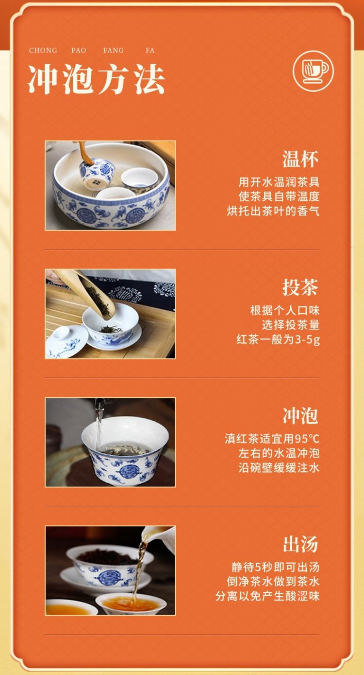 Original Chinese-labelled Dianhong Gongfu brewing illustration with English explanation