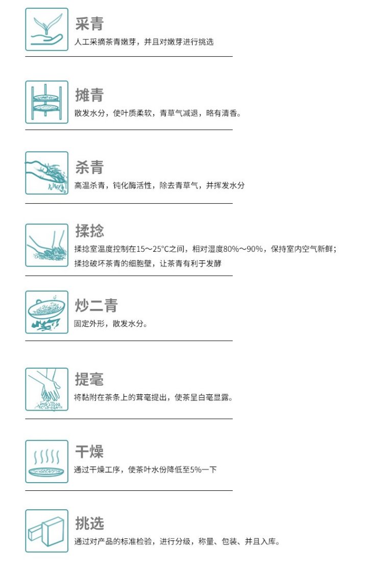Chinese-labelled Duyun Maojian manufacturing illustration with an English reading note