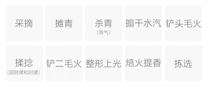 Original Chinese-labelled Enshi Yulu process illustration