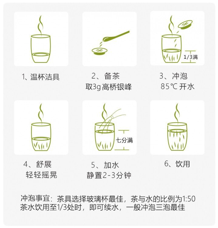 Original Chinese-labelled Gaoqiao Yinfeng brewing illustration with English conditions