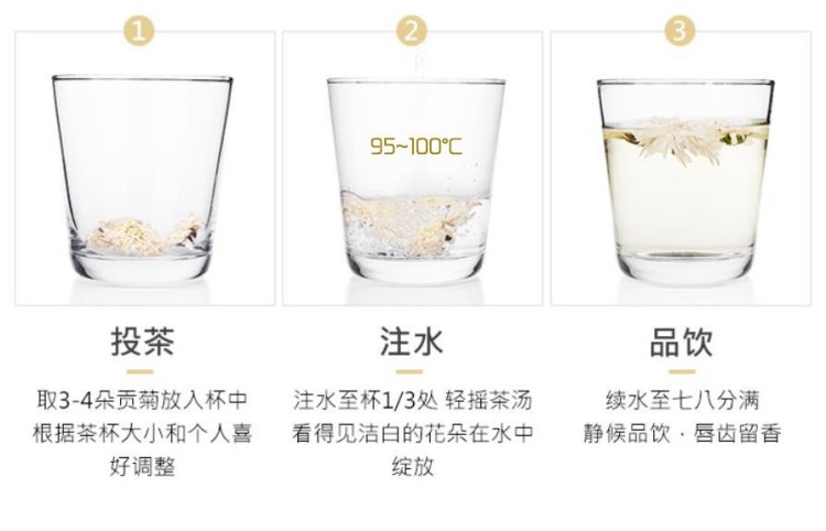 Original Chinese-labelled Huangshan Gongju brewing illustration with English conditions