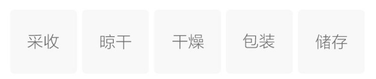 Original Chinese-labelled Huangshan Gongju process illustration