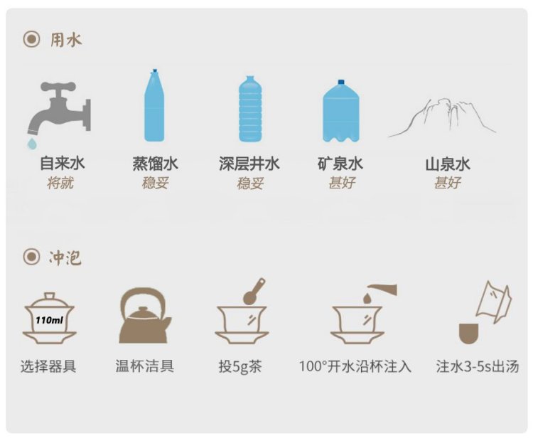 Original Chinese-labelled Gongmei brewing illustration with English conditions