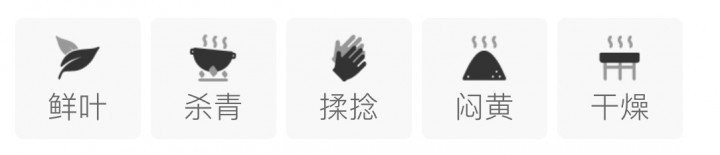 Original Chinese-labelled Haimagong Tea process illustration