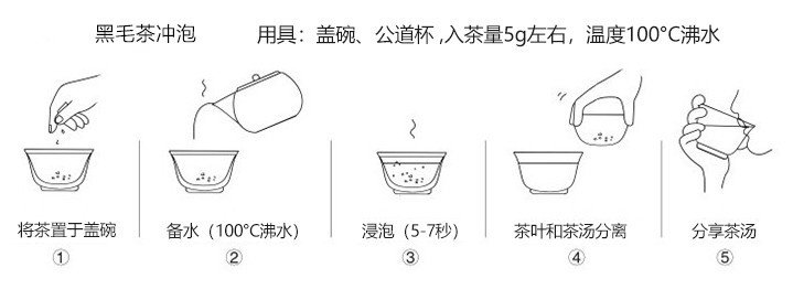 Original Chinese-labelled Hei Maocha brewing illustration with English conditions