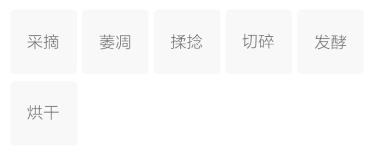 Original Chinese-labelled Broken Black Tea process illustration