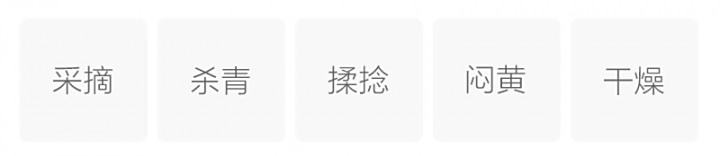 Original Chinese-labelled Huangjinya process illustration