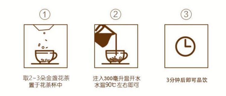 Original Chinese-labelled Calendula Flower Tea brewing illustration with English conditions