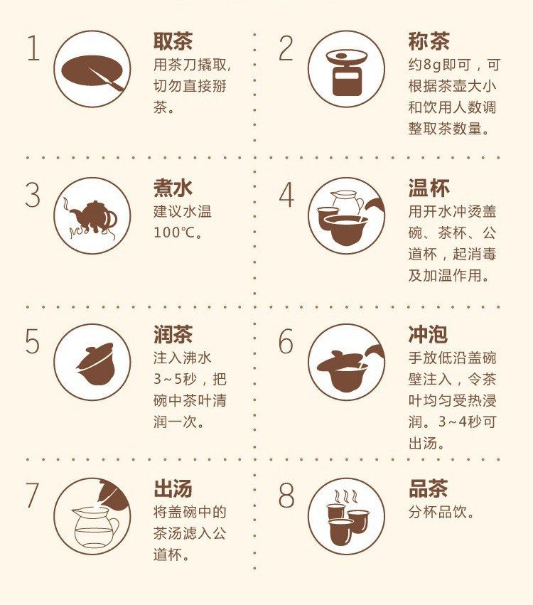 Original Chinese-labelled Jingwei Fu Tea brewing illustration with English conditions