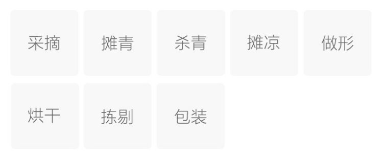 Original Chinese-labelled Jiuhua Maofeng process illustration
