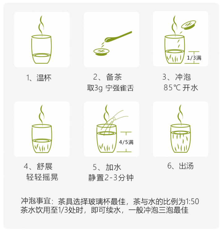 Original Chinese-labelled Ningqiang Queshe brewing illustration with English conditions