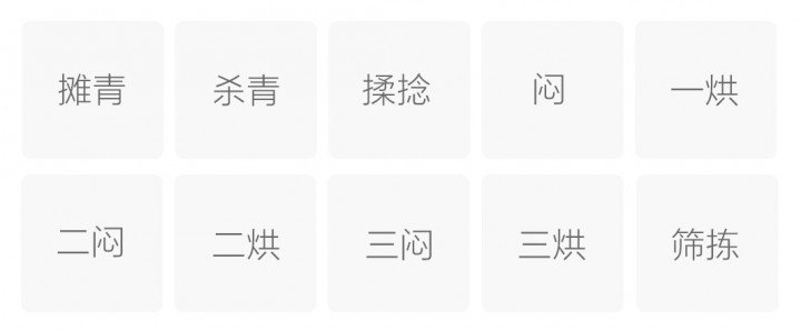 Original Chinese-labelled Pingyang Huangtang process illustration