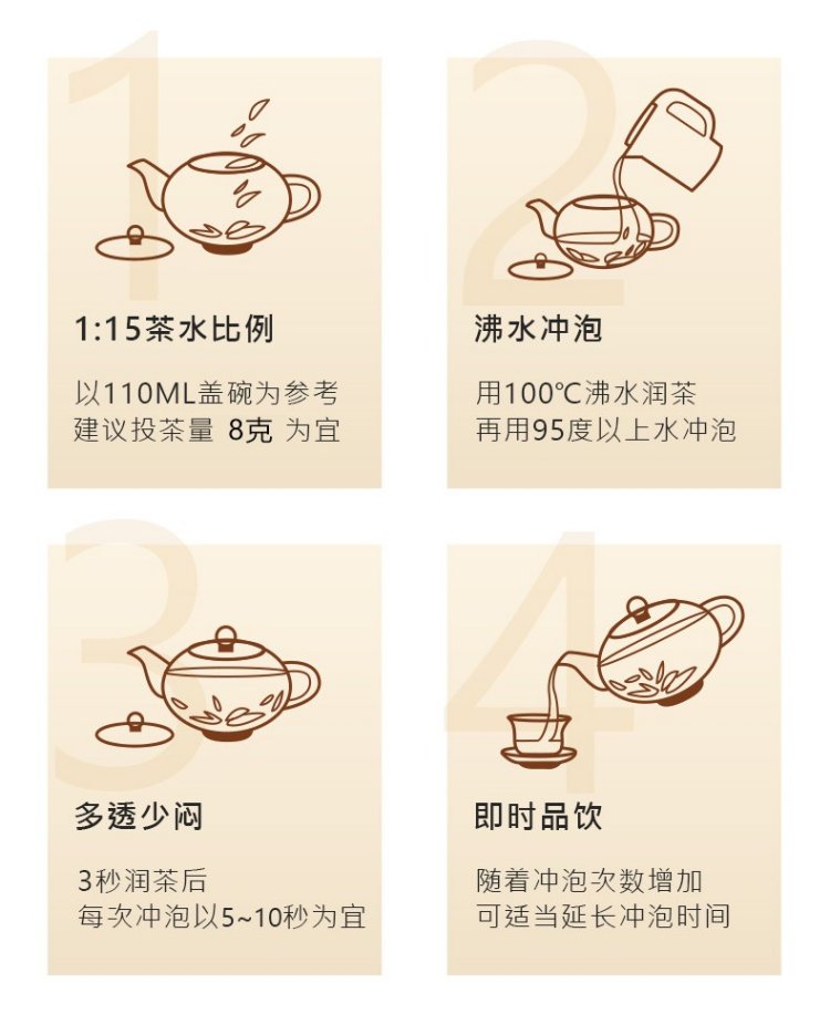 Original Chinese-labelled Shou Pu-erh brewing illustration with English conditions