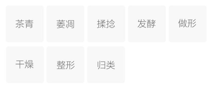 Original Chinese-labelled Keemun Maofeng process illustration