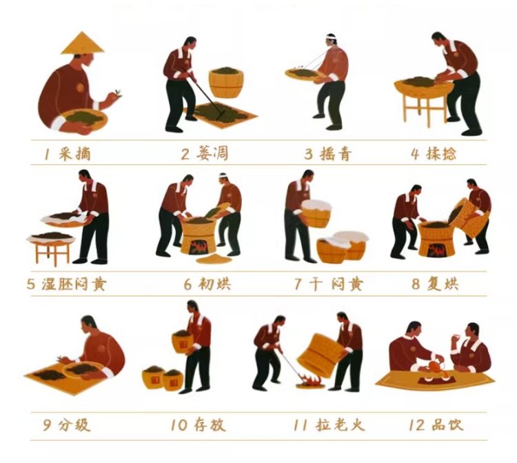 Original Chinese-labelled Laiwu Laoganhong process illustration