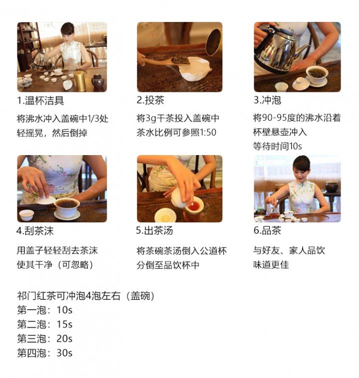 Original Chinese-labelled Keemun Gongfu brewing illustration with conditions explained in English