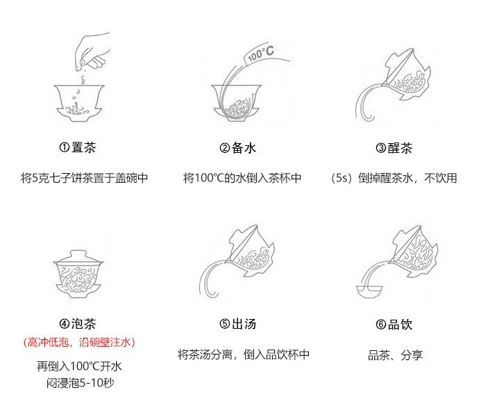 Original Chinese-labelled Qizi Bingcha brewing illustration with English conditions