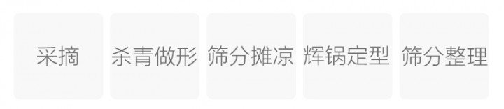 Original Chinese-labelled Qiandao Yuye process illustration