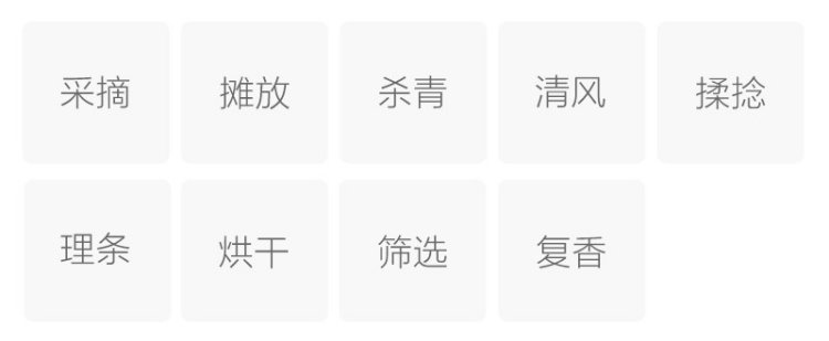 Original Chinese-labelled Qintang Maojian process illustration