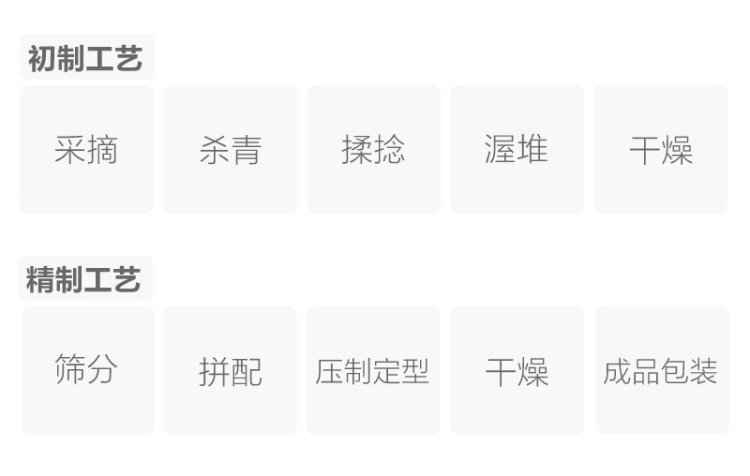 Original Chinese-labelled Qujiang Baopian process illustration