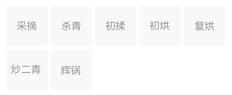 Original Chinese-labelled Quangang Huibai process illustration