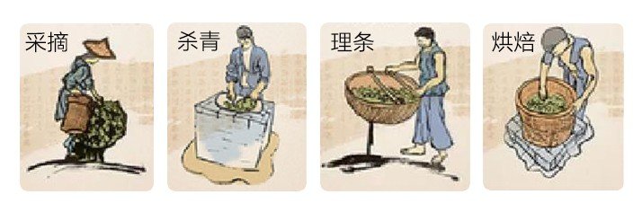 Original Chinese-labelled Ruicaokui process illustration