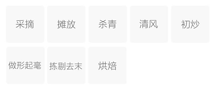 Original Chinese-labelled Shangnan Quanming process illustration