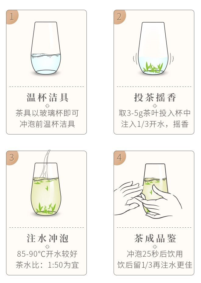 Original Chinese-labelled Taiping Houkui brewing illustration with English reading notes