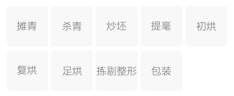 Original Chinese-labelled Tianzhu Jianhao process illustration