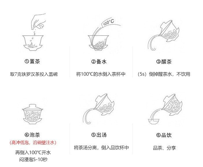 Original Chinese-labelled Tie Luo Han brewing illustration with English reading conditions