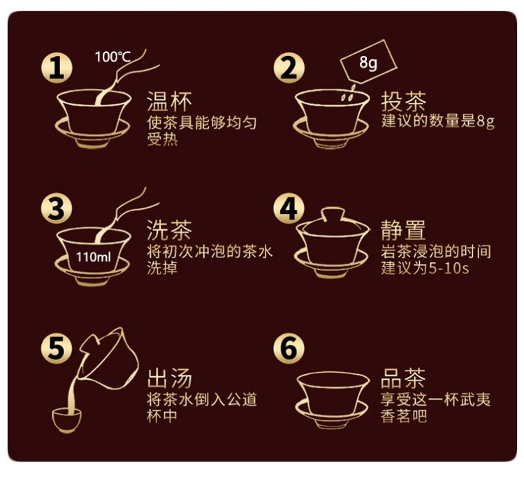 Original Chinese-labelled Wuyi Rougui brewing illustration with English reading conditions