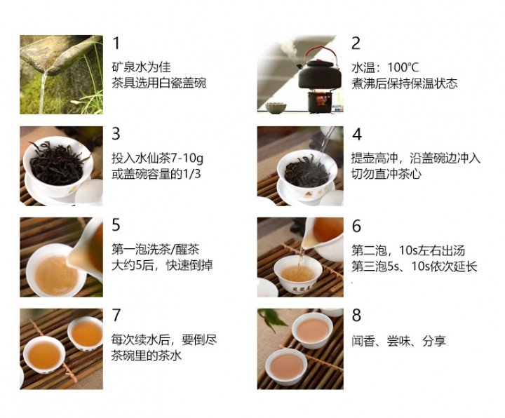 Original Chinese-labelled Wuyi Shuixian brewing illustration with English reading conditions