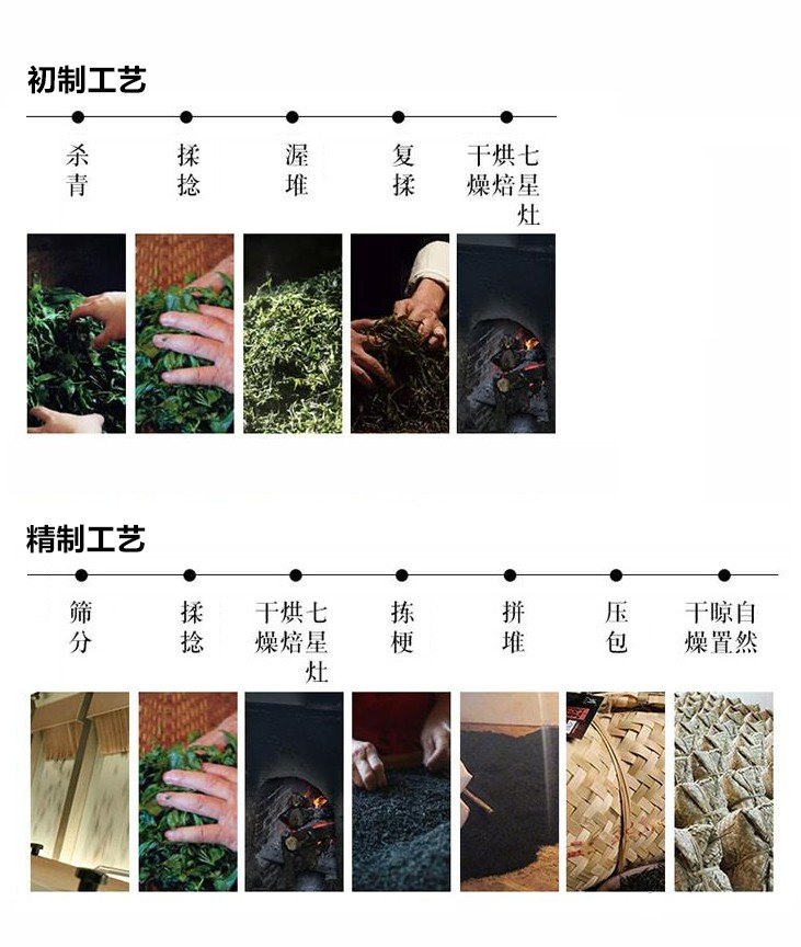 Original Chinese-labelled Xiangjian Tea process illustration