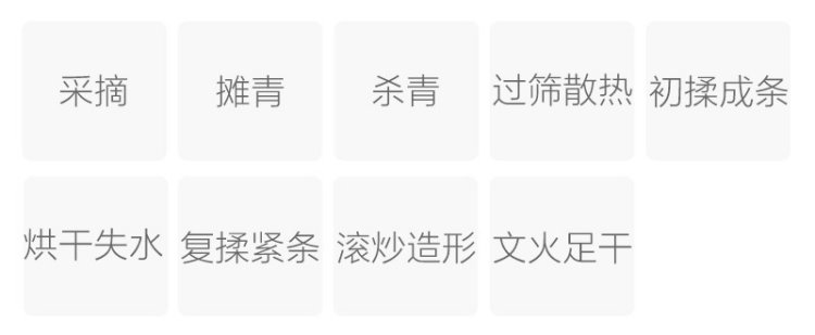 Original Chinese-labelled Xiangqi Yunwu process illustration