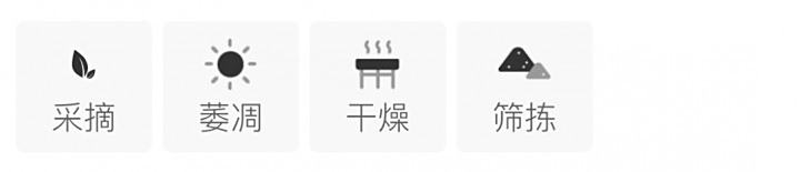 Original Chinese-labelled Xiaobai Yinzhen process illustration