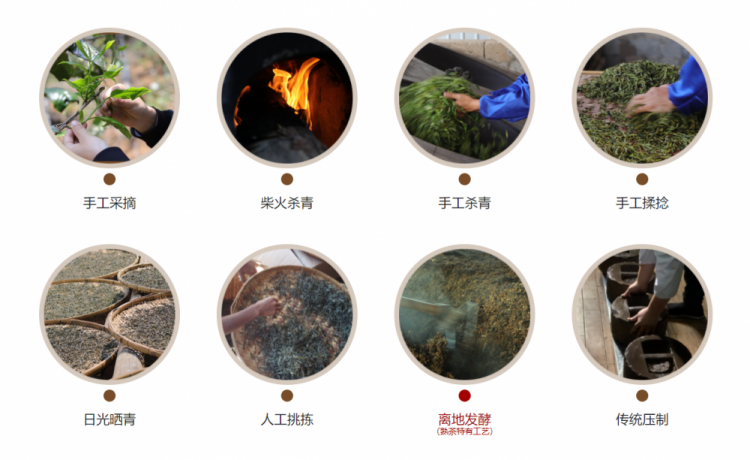 Original Chinese-labelled Mini Pu-erh Tuocha process illustration