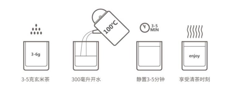 Original Chinese-labelled Genmaicha brewing illustration with English conditions