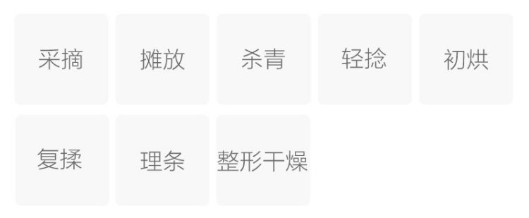Original Chinese-labelled Yangxian Xueya process illustration