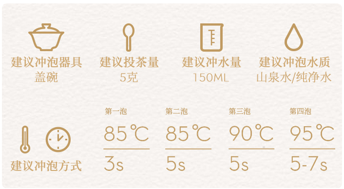 Original Chinese-labelled Yingde Black Tea brewing illustration with English conditions