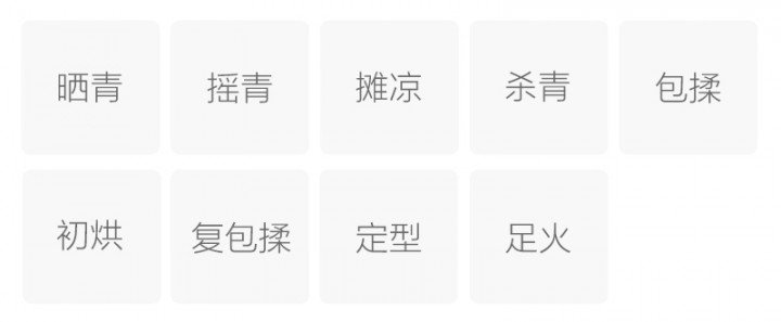 Original Chinese-labelled Yongchun Fo Shou process illustration