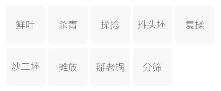 Original Chinese-labelled Yongxi Huoqing process illustration