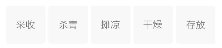 Original Chinese-labelled Chinese Rose Flower Tea process illustration