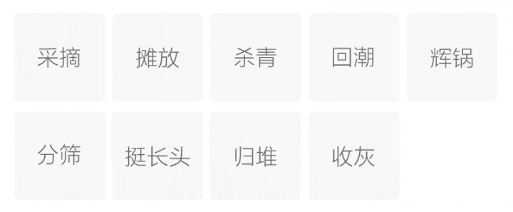 Original Chinese-labelled Yuexiang Longjing process illustration